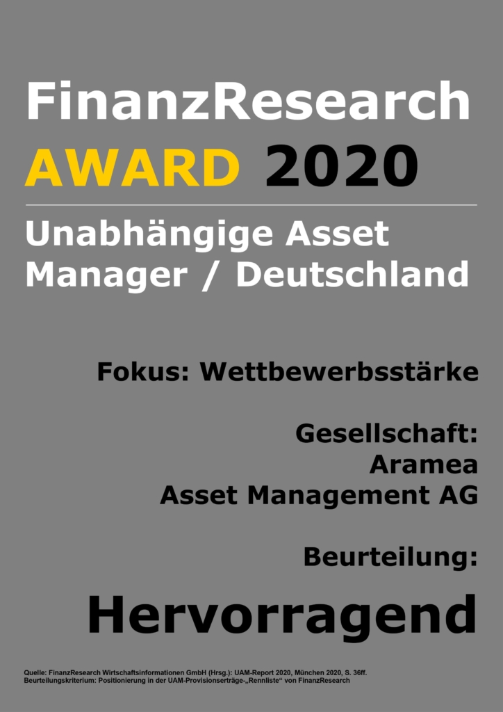 FinanzResearch Award 2020